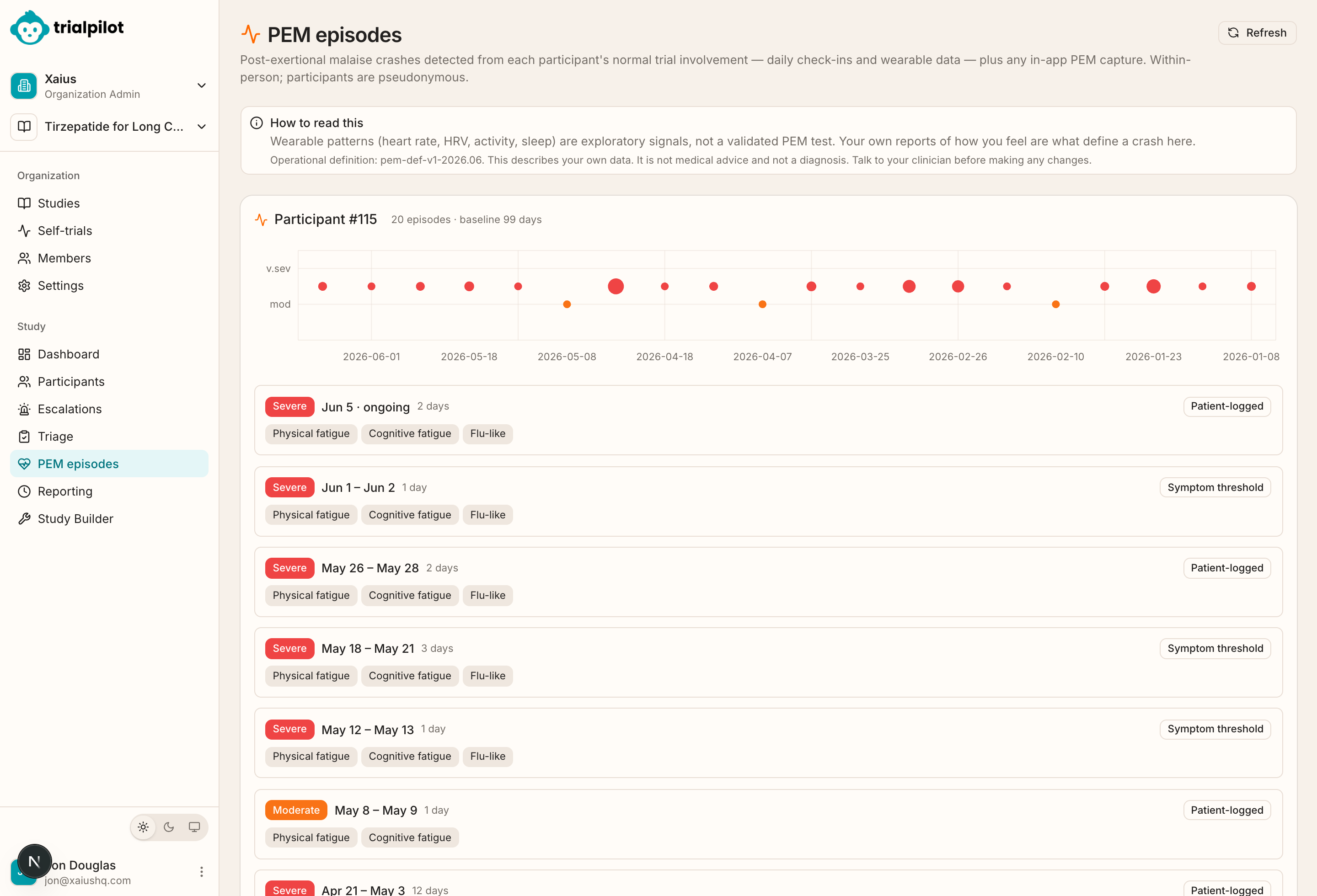 The researcher's PEM episode timeline