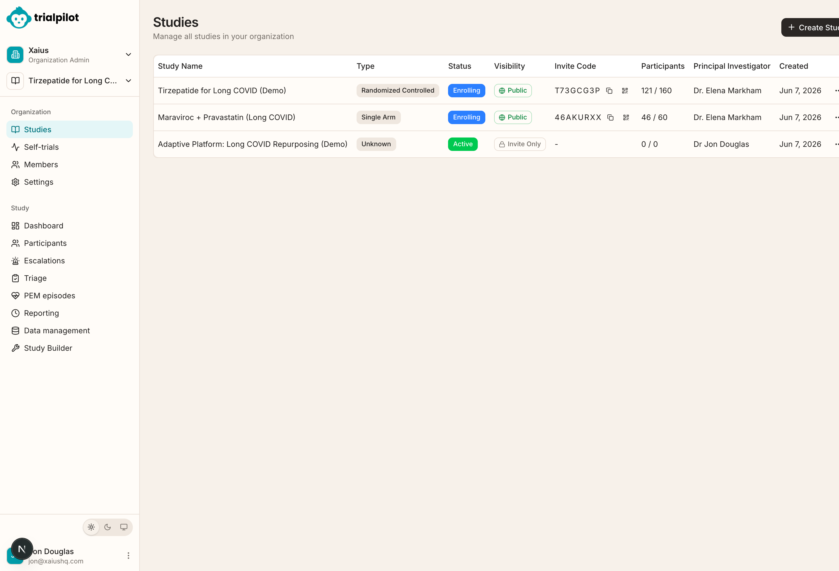The organization studies dashboard